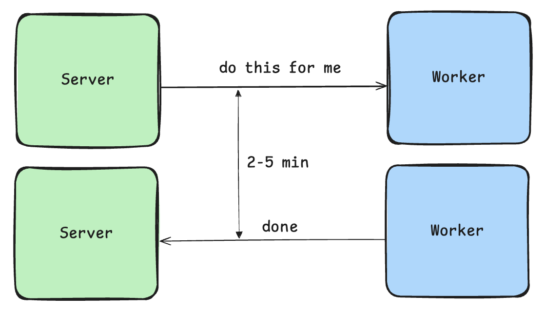 Server and worker communication